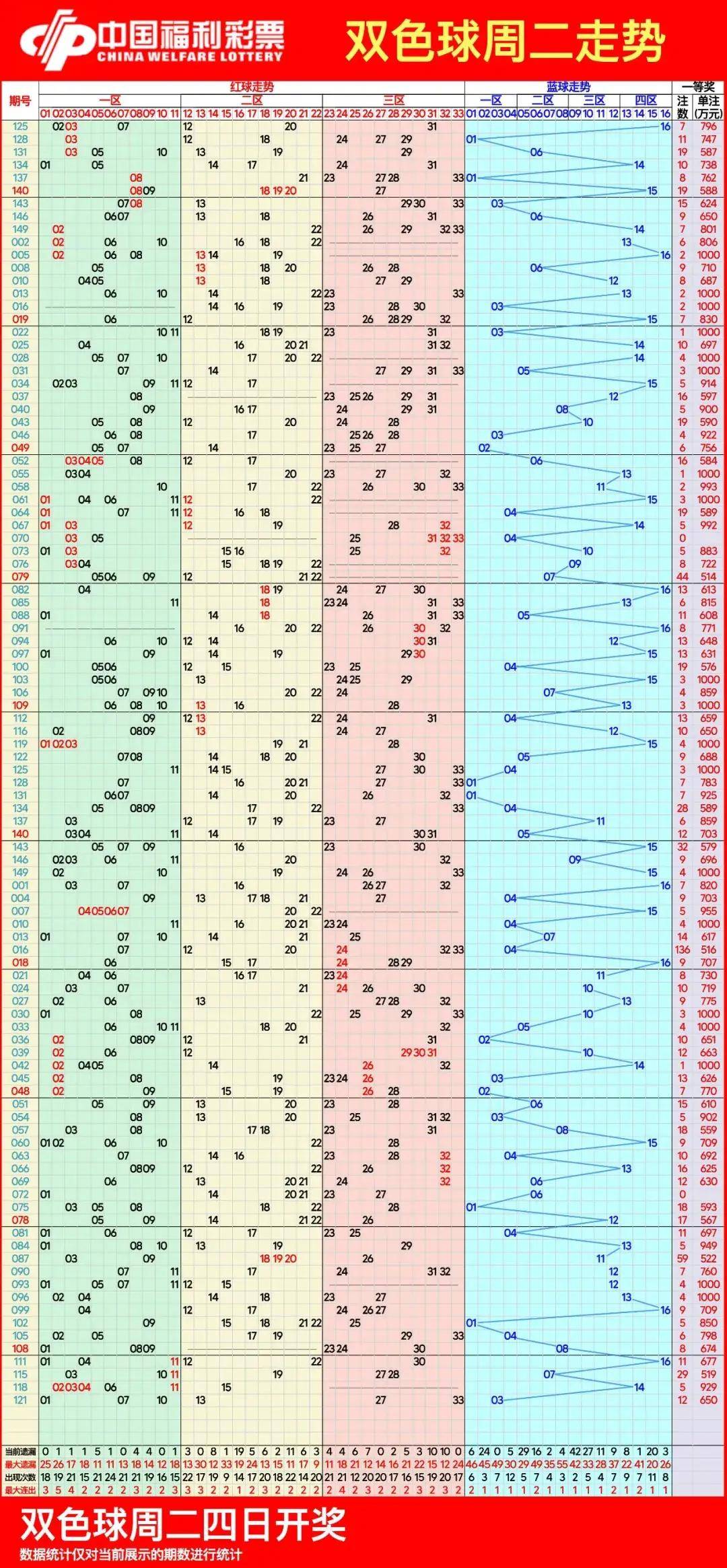 数字双色球安卓版走势图(双色球走势图安卓版250专业版下载)-第5张图片-QuickQ官网 数字双色球安卓版走势图(双色球走势图安卓版250专业版下载)-第5张图片-QuickQ官网