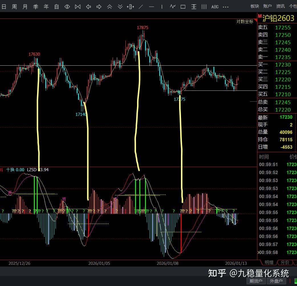 手机版mt4自定义指标(手机mt4rsi指标设置)-第3张图片-QuickQ官网 手机版mt4自定义指标(手机mt4rsi指标设置)-第3张图片-QuickQ官网