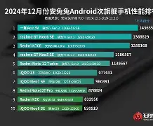 手机排行版下载(手机排行版下载安装)-第4张图片-QuickQ官网 手机排行版下载(手机排行版下载安装)-第4张图片-QuickQ官网